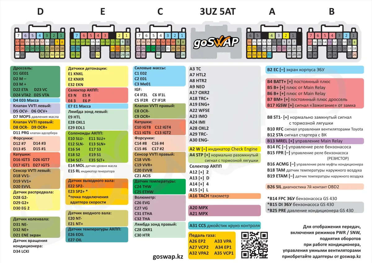 ECU pinout 3UZ 5AT — page 1 of 1