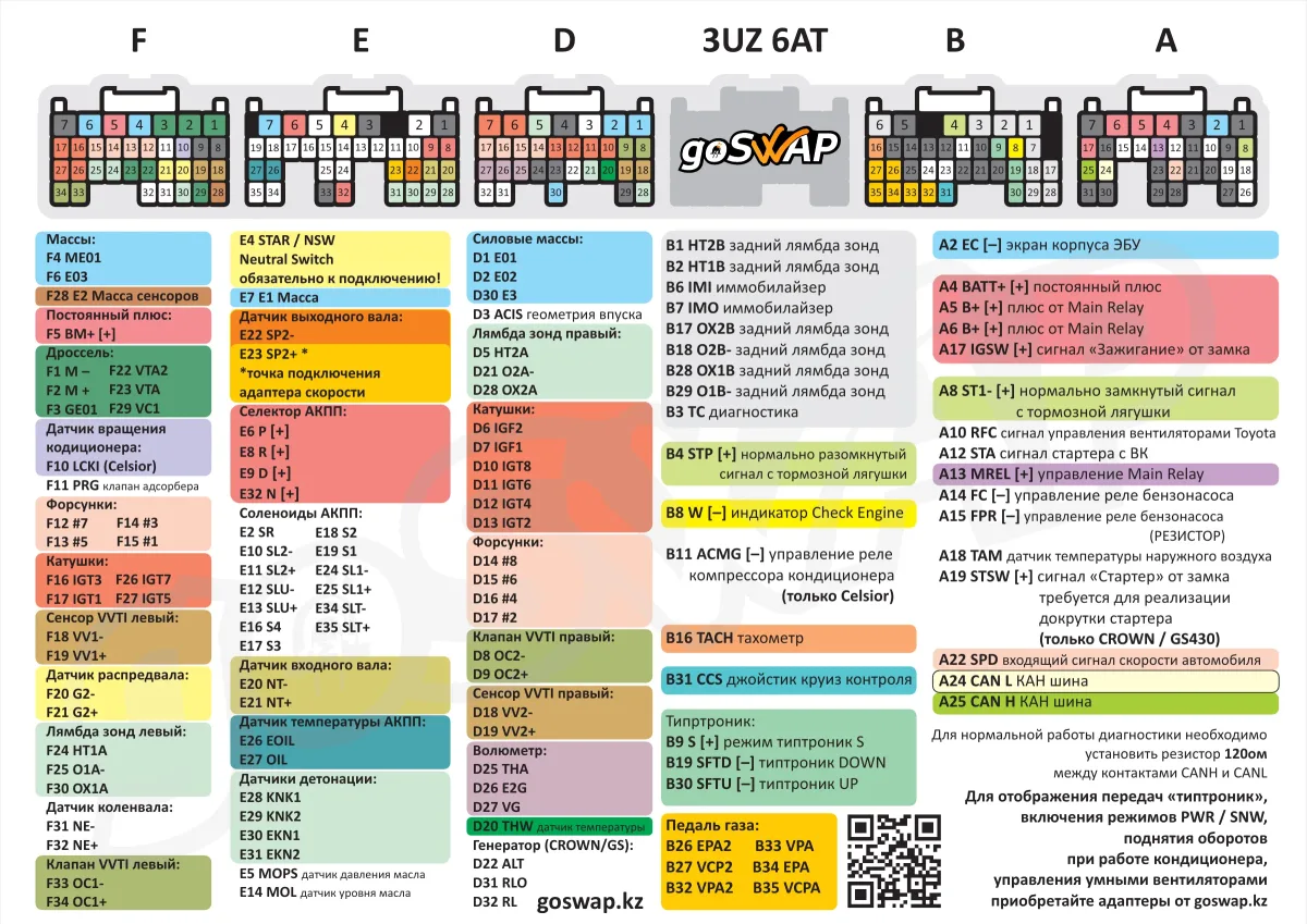 ECU pinout 3UZ 6AT — page 1 of 1