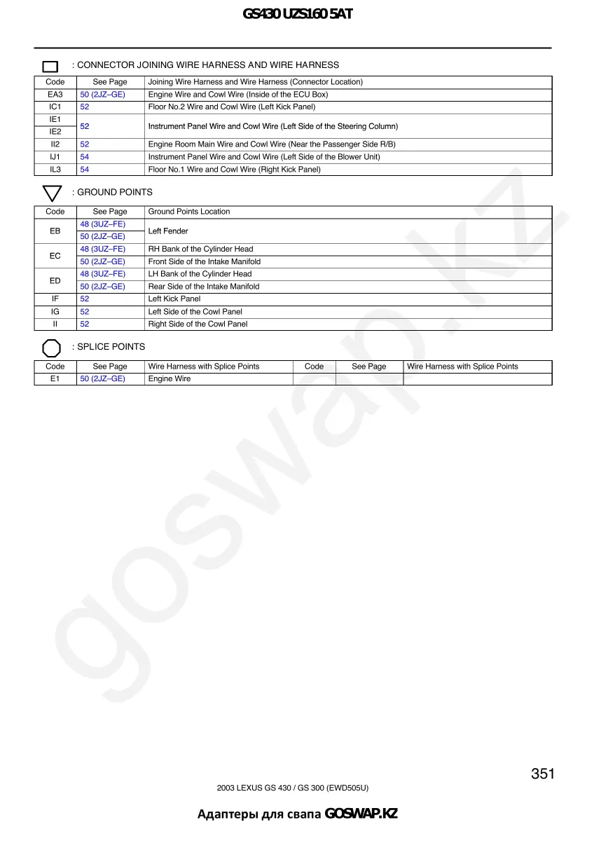 Wiring diagram 3UZ 5AT · Lexus GS430 UZS160 — page 36 of 38